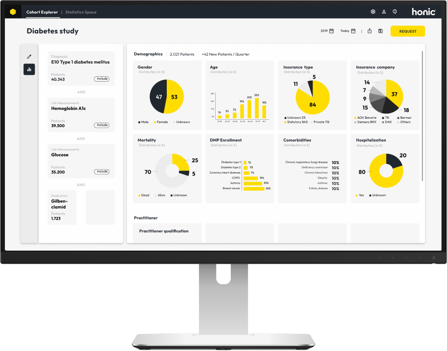 Monitor mit Dashboard