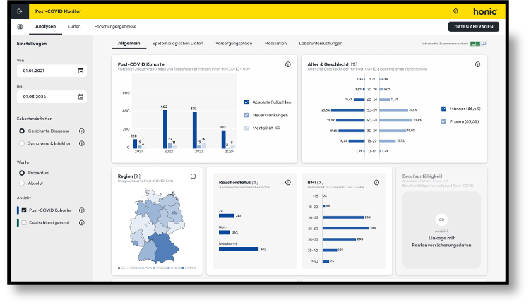 Post-Covid Dashboard 1