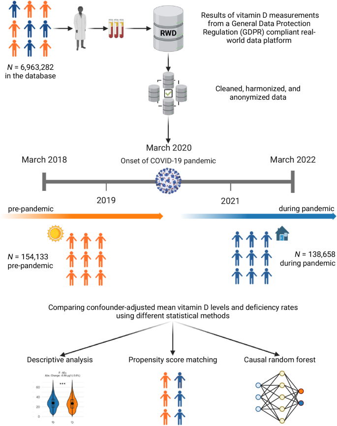 Honic & LMU publication in Nature Communications
