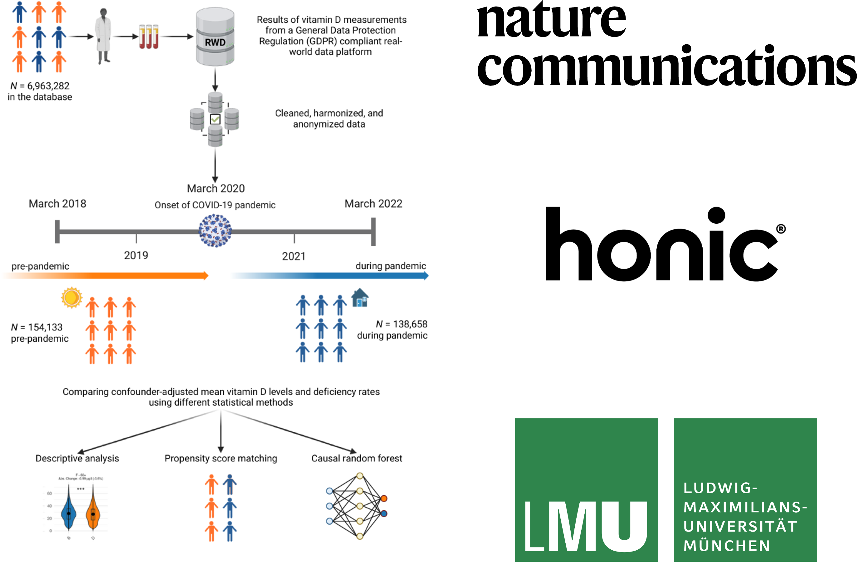 Honic & LMU publish in Nature